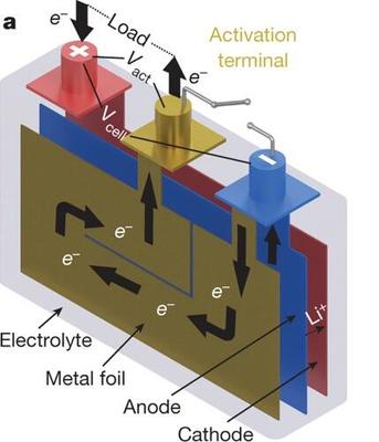 北理工盟固利發(fā)布全氣候電池，突破低溫極限，-45℃仍可正常使用